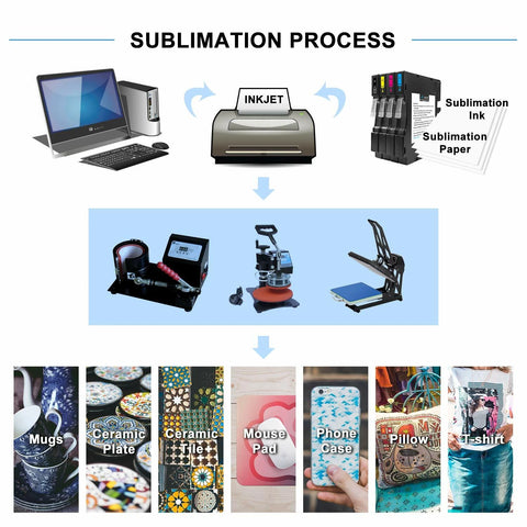 200 sheets Koala ECO Sublimation Paper 8.5"x11" for Sublimation Printer Epson 115gsm