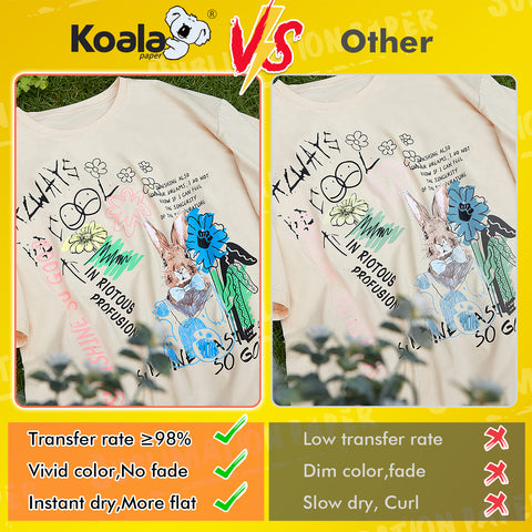 Koala All-in-One Sublimation Kit