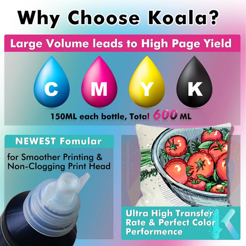 Koala All-in-One Sublimation Kit