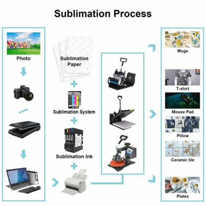 A-SUB Sublimation Paper 120gsm 110 Sheets Used For All Inkjet Printers
