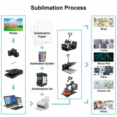A-SUB Sublimation Paper 125gsm 110 Sheets Used For All Inkjet Printers